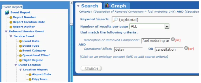 Figure 1 - Interface detail: the query form. Clicking a concept on the ontology creates a form item enabling inserting restrictions on metadata