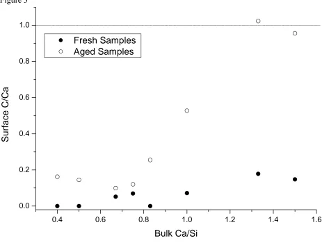 Figure 3 1.0