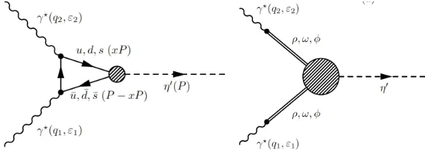Figure 1. Feynman diagram for the two-photon process e+e− → e+e−η′.