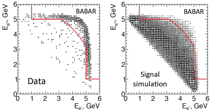 Figure 3. Scatter plots for (left) data and (right) signal event simulation of the ﬁnal-state positron c.m.energy versus the ﬁnal-state electron c.m