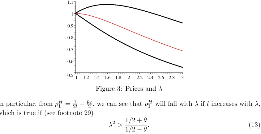 Figure 3: Prices and λ