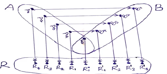 Figure I:  Mapping between two isometric isomorphs or automorphs and re-mapping with the optical scale