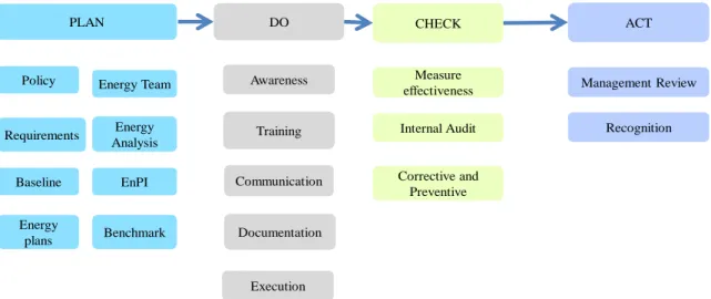 Figure 5. Energy EEP Steps steps and sub-steps 