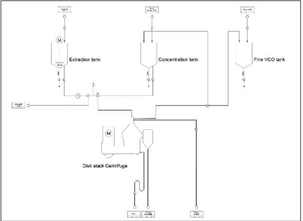 Figure 4. VCO processing procedure 