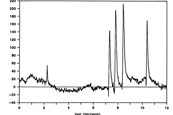 Figure 6.5 Horizontal right EDG. 