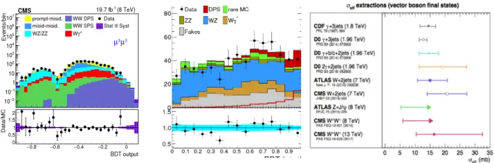 Fig. 7.  Final BDT classifier output with all background estimations in place for 