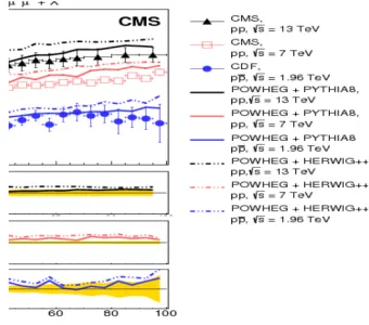 Fig. 7.  Comparison of UE activity measured at √