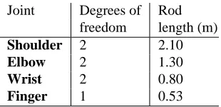 Table 6: The robot responds to the quality of movement ofthe dancer by selecting an LMA noun depending on its im-provisation mode.