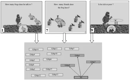 Figure 8. The attribute selection result of Bayesian inference method where each attribute refers to graphical test page