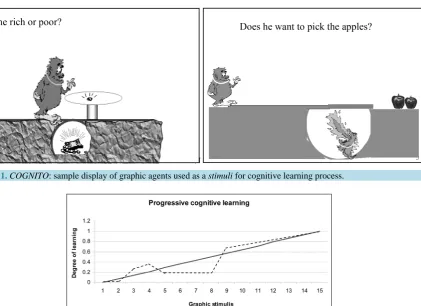 Figure 1. COGNITO: sample display of graphic agents used as a stimuli for cognitive learning process