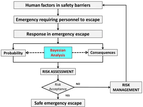 Figure 4. Framework for assessing and managing risks associated with personnel’s responses 