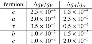 Table 1. The relative uncertainties on fermion vector and axial neutral couplings to Z, as expected atthe FCC-ee [17].