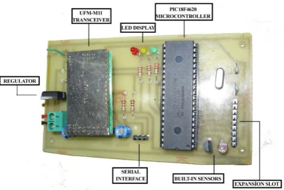 Figure 1. Wireless sensor network.  