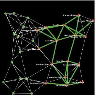 Table 2. The data packet structure. 