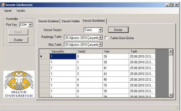Figure 9. Sensor monitoring software. 