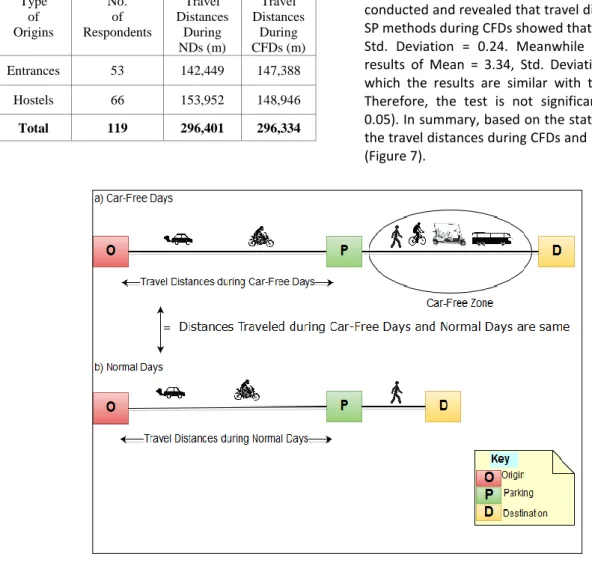Table 1: Measuring travel distances using a shortest path 