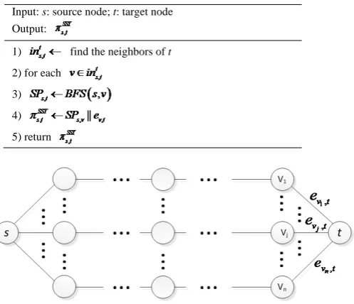 Figure 5. A simple weighted social network graph. 