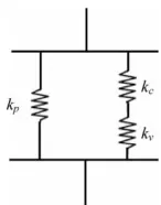 Fig. 1Three-spring model of a CLD system
