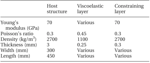 Table 1Geometric and material properties used