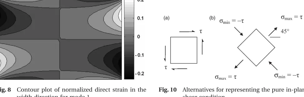 Fig. 8Contour plot of normalized direct strain in the