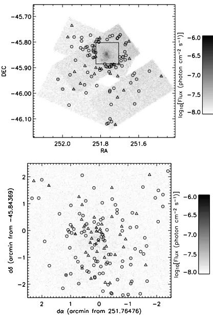 Fig. 1. Top panelCCDs 0, 1, 6, and 7. The X-shaped pattern was produced because theobservations were taken with diupper and lower panels are on a sideof 4 to enhance the contrast, and then was divided by the exposure mapconstructed for 2 keV photons