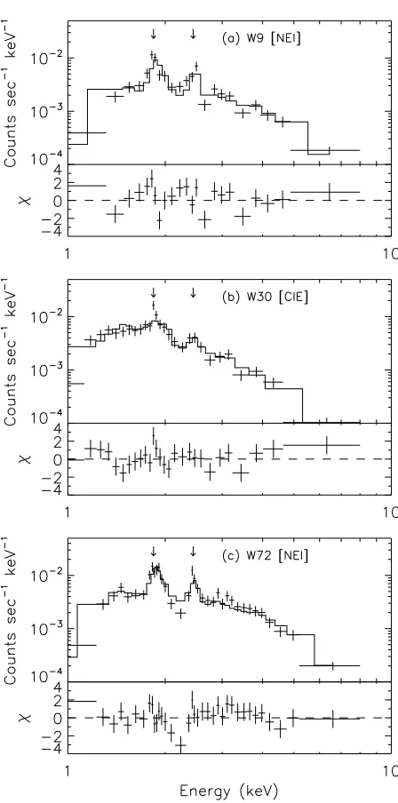 Fig. 4. Spectra of three of the four brightest X-ray sources (the bright-est, the magnetar CXO J14710.2-455216, is displayed in Muno et al.2006a)