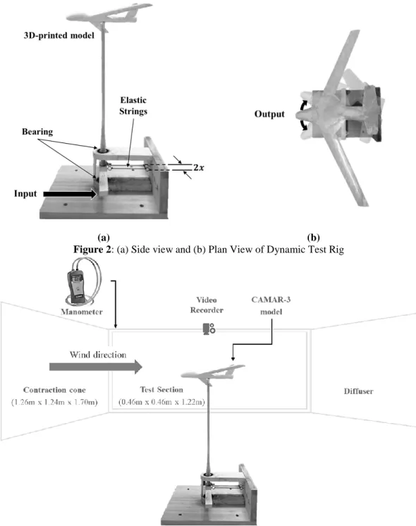 Figure 2: (a) Side view and (b) Plan View of Dynamic Test Rig 