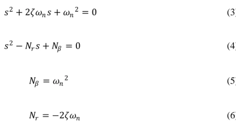 Figure 4: Time response graph of CAMAR-3 with V-tail at 0 m/s and 9.91 m/s wind tunnel test