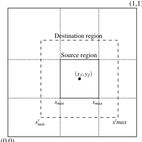Figure 3: Limits used in the attenuation function.