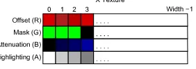 Figure 5: Mapping the framework effects to a 1D texture.�similar formulation is used if the viewer is looking from the right will remain equal to 1 throughout