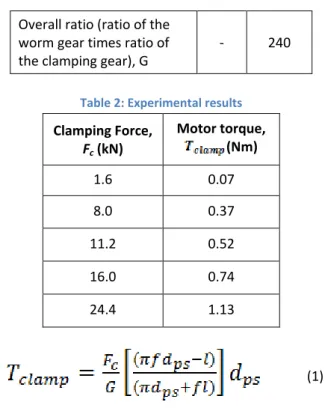 Figure 2: Process of adjusting the clamping force using  clamping motor’s torque 