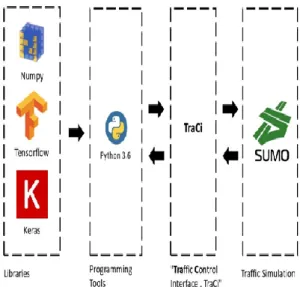 Figure 1  Simulation Software Architecture 