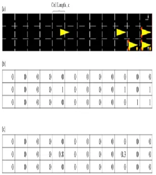 Figure 5: State matrices 