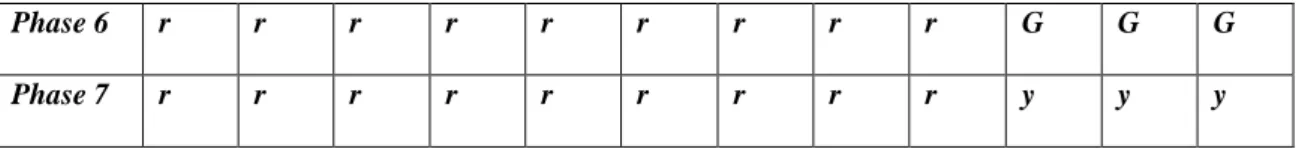 Figure 7: Graph of Cumulative Waiting Time Against Epoch 100000150000200000250000300000350000400000450000500000020040060080010001200 1400 1600 1800 2000