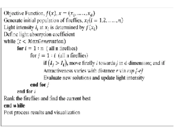 Figure 3: The pseudo code of FA 