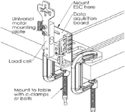 Figure 2: Dynamometer Series 1520 [16] 