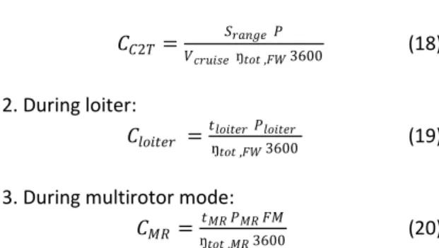Table 2: Subsystem efficiency Efficiency value 