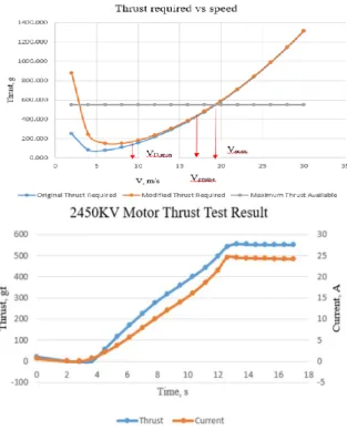 Table 4: Power consumption for each mission 