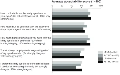 Table 4 severity rating of corneal and conjunctival staining