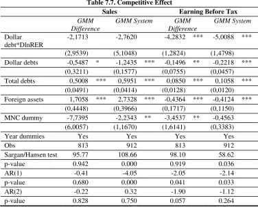 Table 7.7. Competitive Effect 