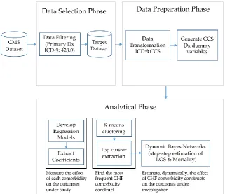 Figure 1. Overview of the study methodology 