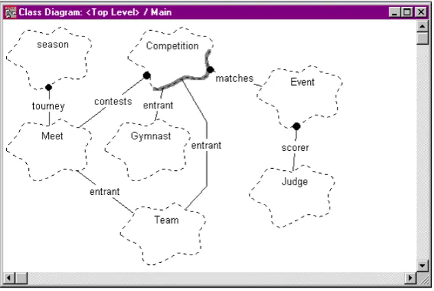 Figure 3 - Class Diagram 