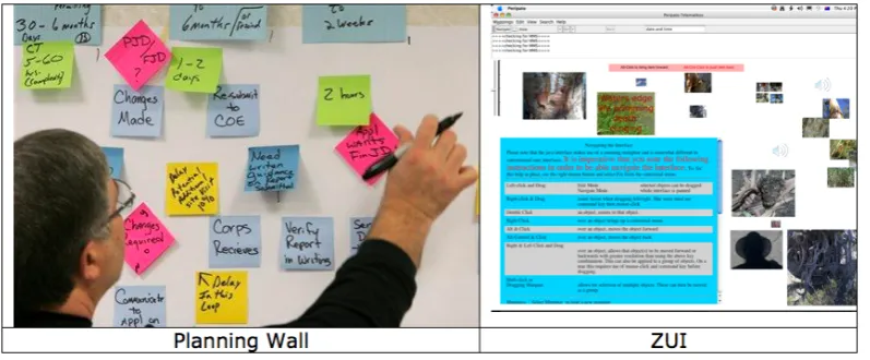 Figure 5 - Planning Wall and ZUI 