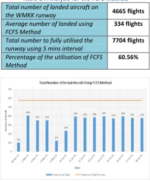 Table 1 : General information of flight plan 