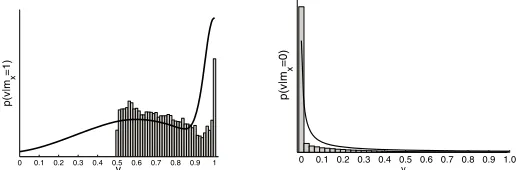 Fig. 8. For the second exemplar (left), Θ2,6(middle) was generated using sets 1-4, andΘ2,6(right) was generated using sets 5-7