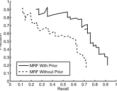 Fig. 11. The yellow rectangles show the choice of carried objects using MRF withlocation models