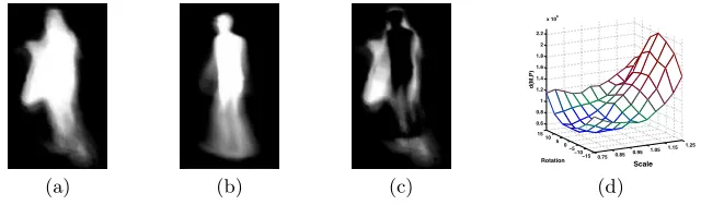Fig. 4. The temporal template of the person (a) is matched to the correspondingexemplar (b), the global minimum (d) results in the protruding regions (c)