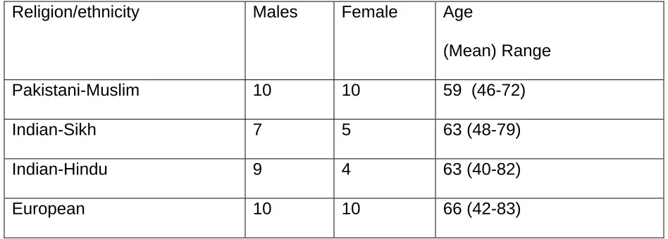 Table 1 Sample characteristics (n=65) 
