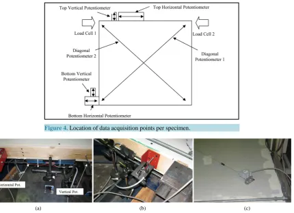 Figure 4. Location of data acquisition points per specimen.                  