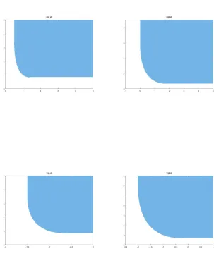 Figure 1: The four sets are respectively U(1, 0), U(2, 0), U(1, 2) and U(2, 2).